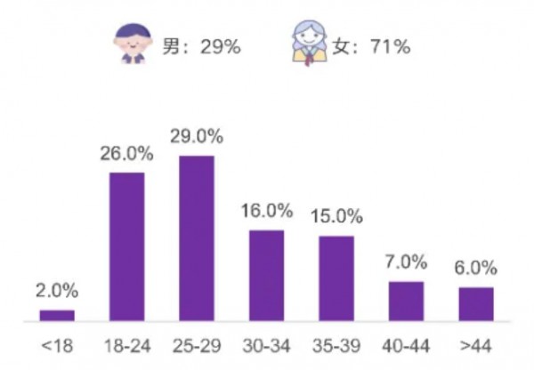 需求多样化的男性营养，仍是空白领域