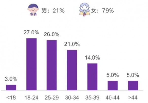 需求多样化的男性营养，仍是空白领域