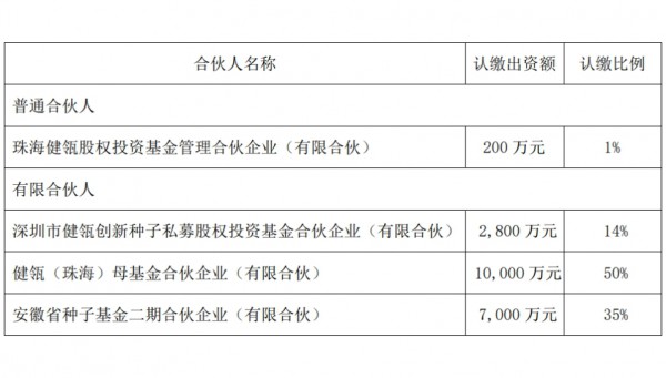 伊利出资1.3亿，要做这件事！