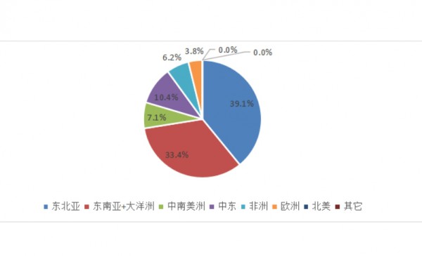 GDT | 第370次招标结果：中国厂家补货奶酪稳健，中南美发力无水仍跌