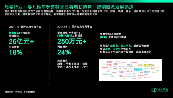 母婴消费价格敏感度提升，锌铁钙和益生菌等高增长子类目崛起