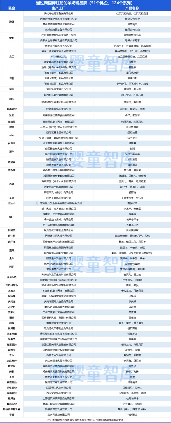 2025年如何选品？这些羊奶粉、有机奶粉值得参考！