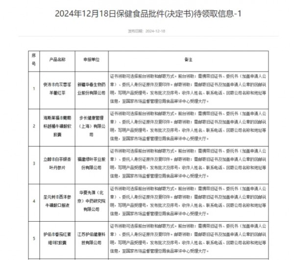 忽然一周 | 伊利1.3亿参与设立大健康领域投资基金；诺和新元首个HMO母乳低聚糖产品在华获批；嘉必优拟购买欧易生物65%股权