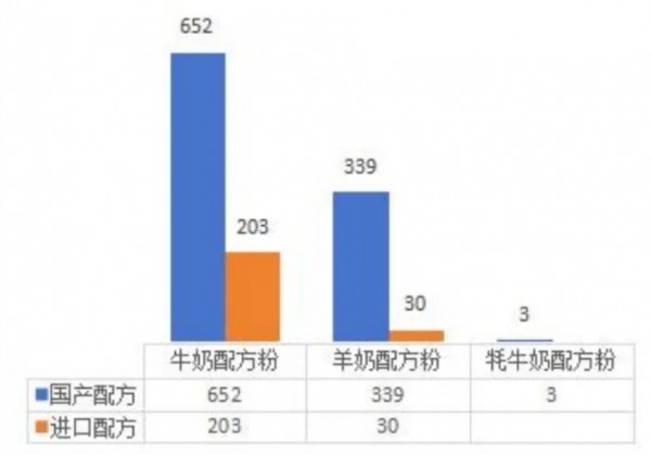 2024年第三季度婴幼儿配方乳粉产品注册情况盘点