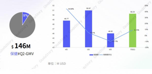 “不卖就禁”期限将至，特朗普救得了TikTok保健品吗？