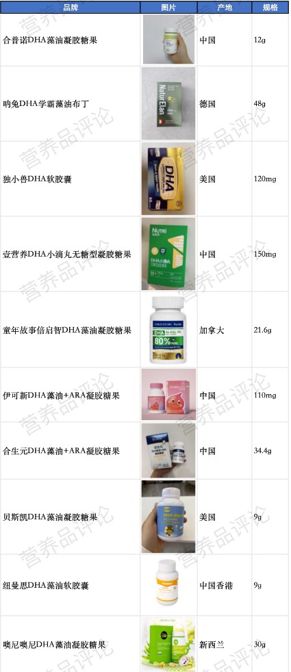 【产品对比】十款淘宝热销DHA藻油成分、含量...各维度对比｜DHA第一期