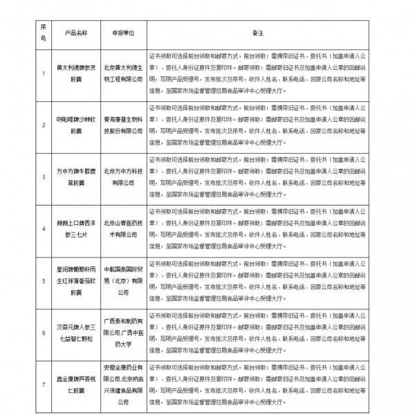 营养品日报 | 纽曼思通过港交所上市聆讯；USANA战略收购Hiya Health；雀巢已完成超1600亿股票回购计划