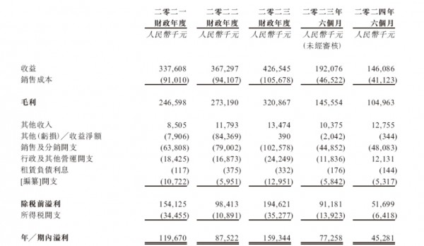 母婴藻油DHA龙头纽曼思，通过港交所上市聆讯！