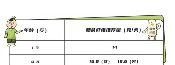 孩子便秘吃点香蕉、蜂蜜就好？真正有用的只有这一个动作！不花一分钱！