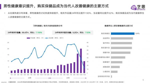 一组数据，看清营养健康市场“他经济”