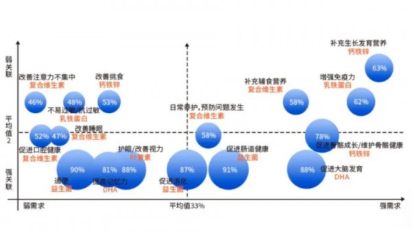 益生菌、胶原蛋白、叶黄素...谁在撑起千亿营养健康市场？