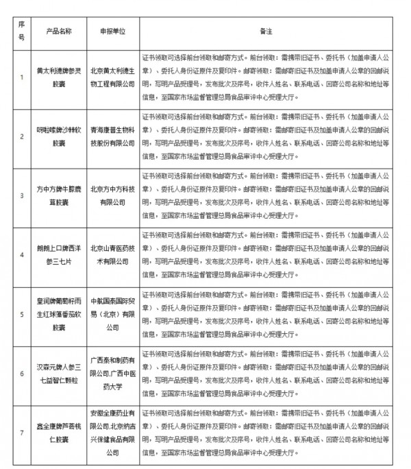 纽曼思通过港交所上市聆讯；通用磨坊收购宠物营养业务；NewPro完成数百万美元种子轮融资