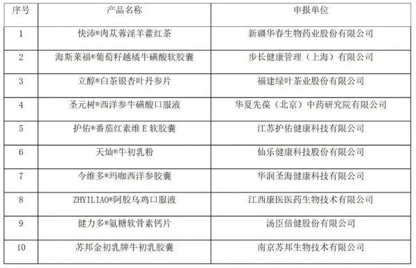 万哺乐召开5周年星光盛典；维丽海斯召开会议布局2025发展蓝图；汤臣倍健与老百姓大药房举办合作洽谈会丨第52周