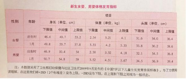 新生儿首月养护重点：发育特点、喂养、身高体重指标，家长收藏