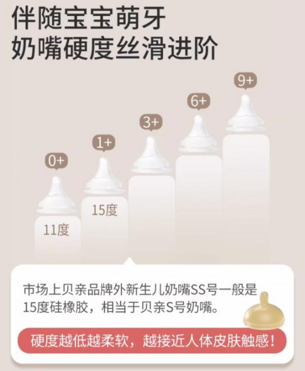 奶瓶领涨，龙年或迎生育小高峰，品牌如何借势发力？