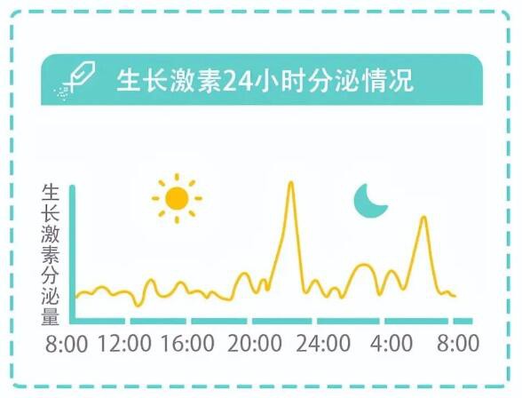 孩子长高有3个黄金期，坚持“384”原则，12岁前追赶还有机会