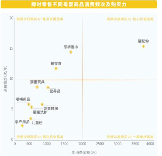 好奇、Babycare、碧芭宝贝均在布局，纸尿裤商家如何做好即时零售这门生意？