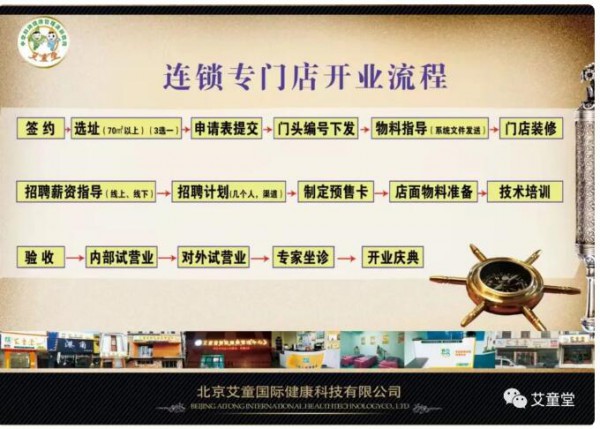 艾童国际中医大健康产业集团 强大专利技术 丰富知识产权 众多荣誉加持 践行世界中医看中国