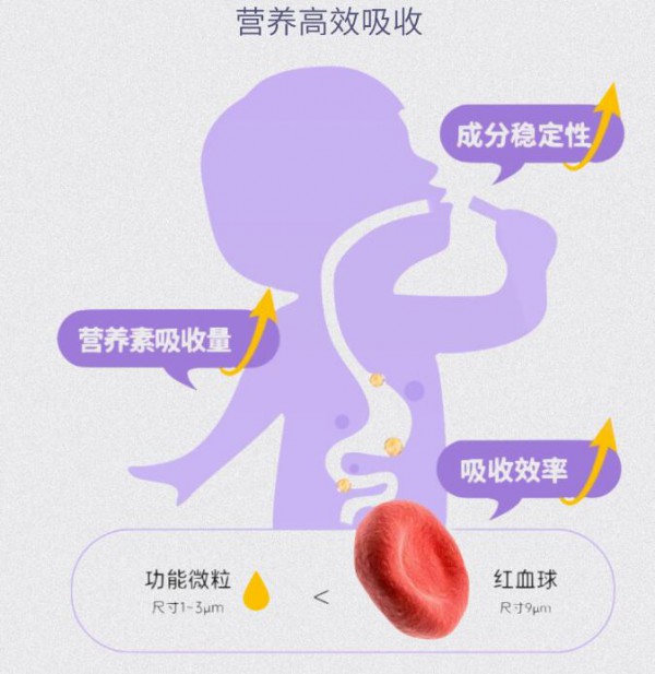 重磅新品 | 澳乐乳营养饮系列，助力孩子发育黄金期