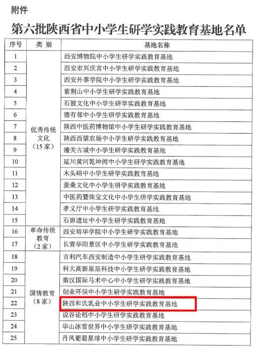 成教育研学基地、迎省部级领导调研，和氏乳业前瞻布局凝聚更强竞争力