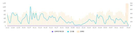 母婴洗护“卷中卷”，卷不动就再细分，再再细分