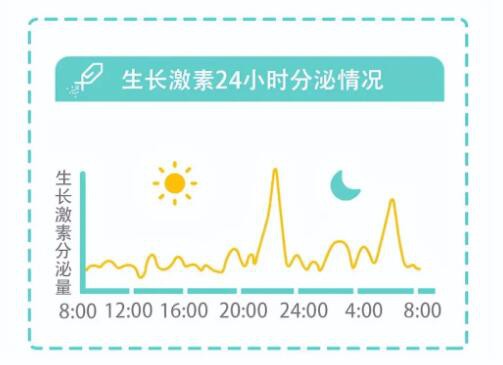 春天是“猛长个”的季节，抓住关键期，一个公式帮孩子多长5厘米