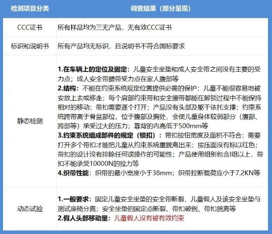 质量调查：央视报道！不安全的儿童“安全坐垫”！