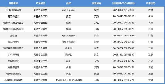 质量调查：央视报道！不安全的儿童“安全坐垫”！