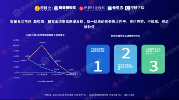 辅零食下滑最厉害？门店直呼难做，品牌卷出新高度
