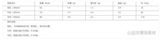 国产羊奶粉品牌快速成长 未来国产儿童羊奶粉如何立足