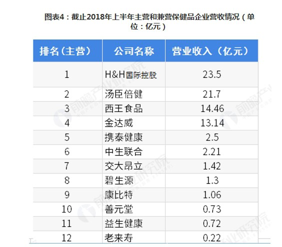 一度逼近健合、汤臣倍健营收规模，“开局即巅峰”的西王食品还能否重整旗鼓？
