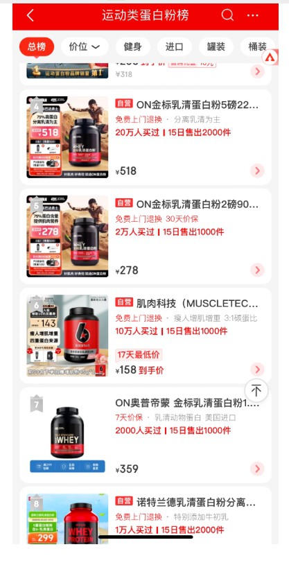 一度逼近健合、汤臣倍健营收规模，“开局即巅峰”的西王食品还能否重整旗鼓？
