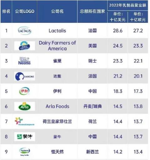 好品质，强管控！Arla美力滋，源自丹麦，一贯好奶粉！