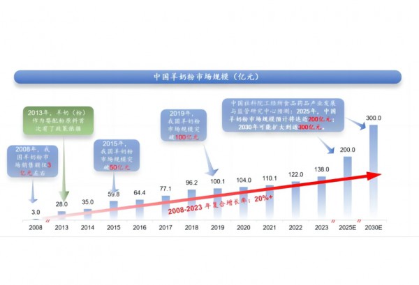 新消费时代，特色乳制品的八大发展机遇！