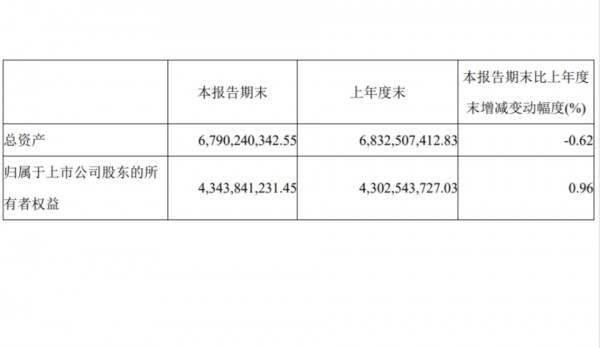 新乳业、妙可蓝多、均瑶健康、西部牧业、庄园牧场，发布一季报！