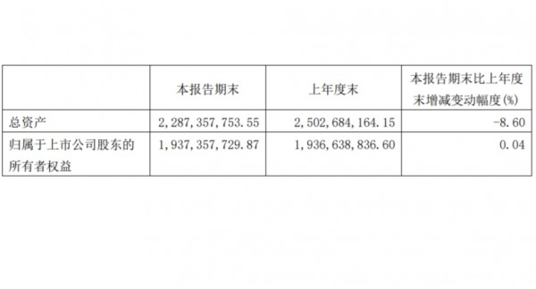 新乳业、妙可蓝多、均瑶健康、西部牧业、庄园牧场，发布一季报！