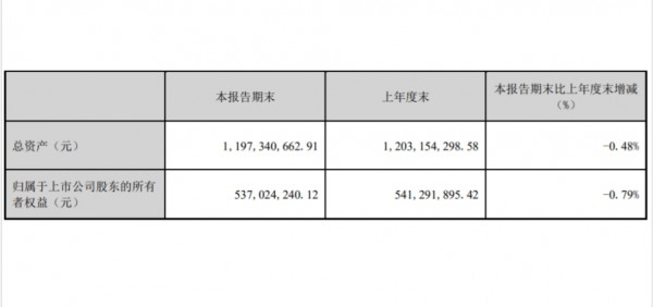 新乳业、妙可蓝多、均瑶健康、西部牧业、庄园牧场，发布一季报！