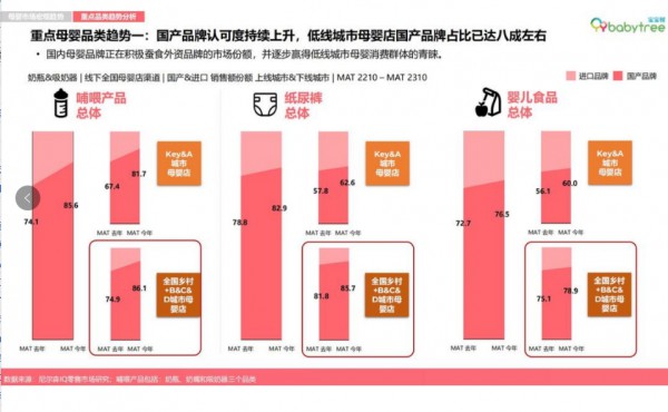 日系纸尿裤正在从母婴店货架上消失？