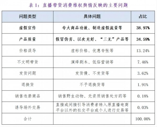 撬动1亿母婴人的消费习惯，直播带货成奶粉商家增长新出路？