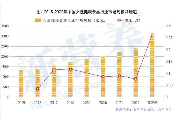 追求美丽？健康？便捷？「元气营养日享包」一招搞定“她”需求