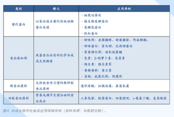 与汤臣倍健、养生堂合作密切，嘉必优如何从合成生物学领域挖掘到“泼天富贵”？