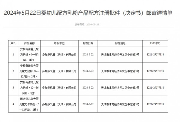 母婴日报 | 蒙牛换帅，新董事会主席来自中粮可口可乐；4款婴配粉批件信息公布；拼多多第一季度营收达868.1亿元