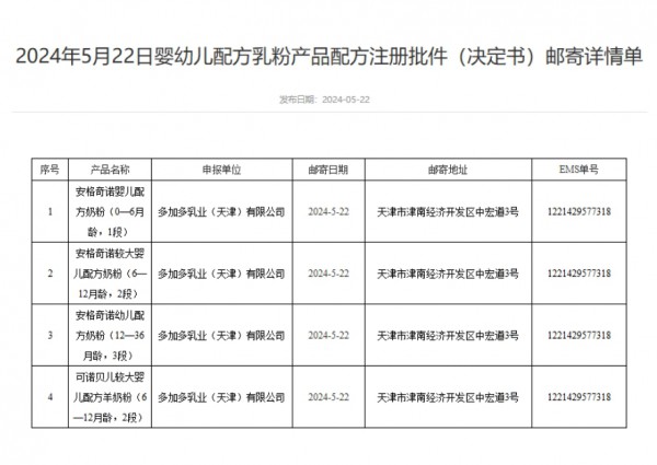 奶粉日报 | 4款婴配粉产品配方注册获批；蒙牛乳业：庆立军获委任为非执行董事及董事会主席；达能新增医学营养品产能