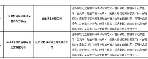 母婴日报 | 13款特医食品批件信息公布；摩贝恩、贝亲发布新品；达能新增医学营养品产能