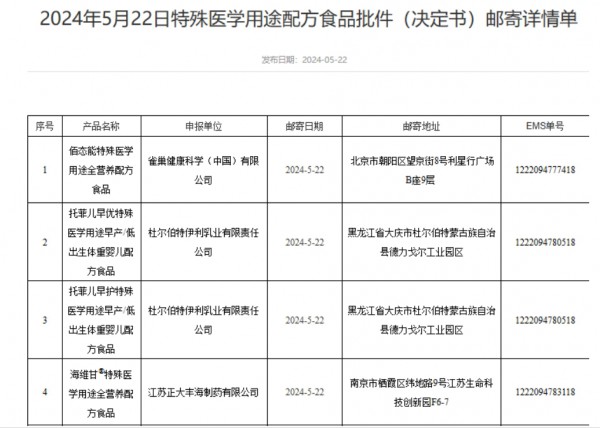 母婴日报 | 13款特医食品批件信息公布；摩贝恩、贝亲发布新品；达能新增医学营养品产能
