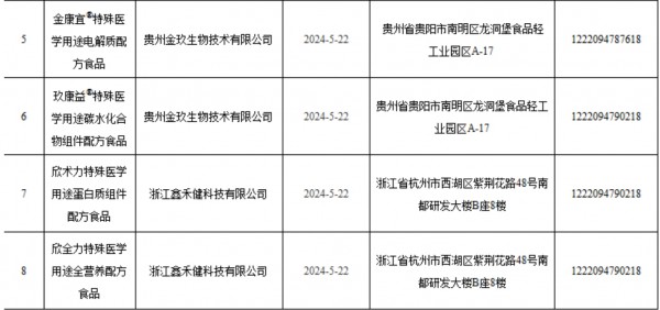 母婴日报 | 13款特医食品批件信息公布；摩贝恩、贝亲发布新品；达能新增医学营养品产能