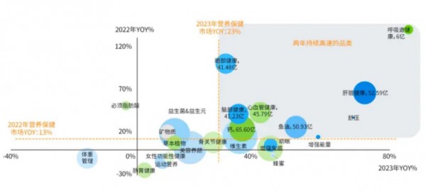 益生菌、叶黄素、胶原蛋白..到底谁才是营养保健品“当红顶流”