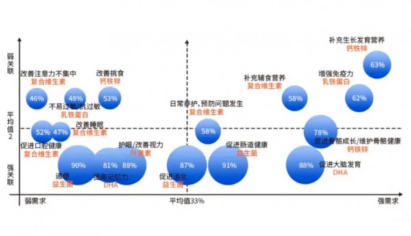 益生菌、叶黄素、胶原蛋白..到底谁才是营养保健品“当红顶流”