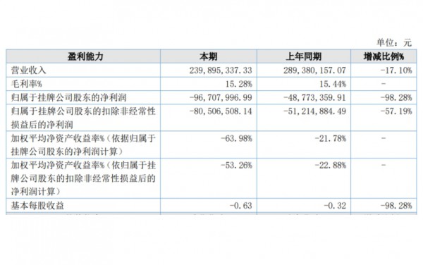 去年净利润大跌98%！进军东南亚、发力女性用品能否成为爹地宝贝的“业绩解药”？