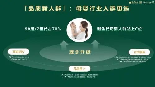 宝宝树发布奶粉新趋势洞察 携手辉山奶粉共赢高质量喂养新时代